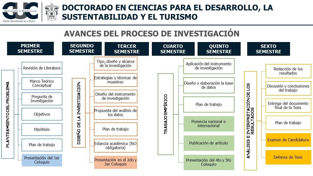 avances_del_proceso_de_investigacion_ddst.jpg