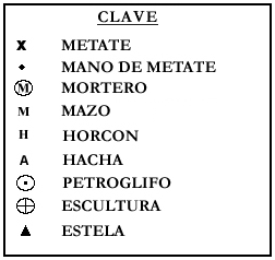 Clave topográficas