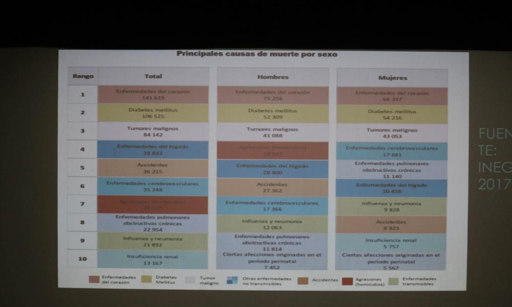 En el CUCosta Impartieron Conferencia “Masculinidad ¿Para Qué”