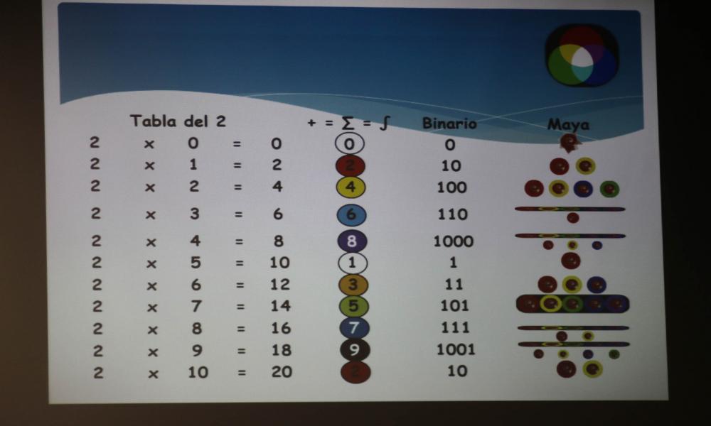 “Los Secretos de los Números” en Sábados en la Ciencia del CUCosta