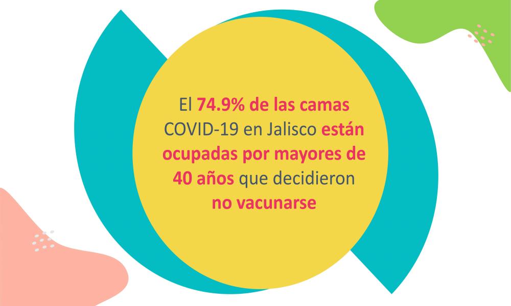 Alerta UdeG sobre rapidez en el incremento de casos y hospitalizaciones por COVID-19