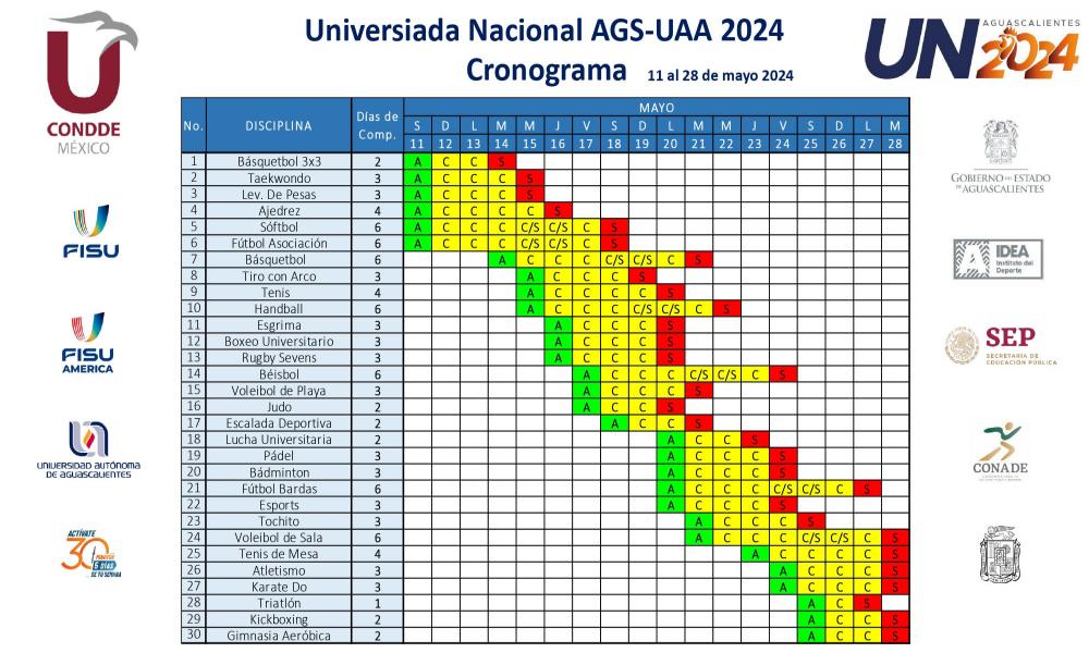 ¡CUCosta presente en la Universiada Nacional 2024!