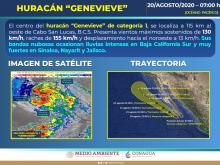 Hay condiciones favorables para que se presentes lluvias por la tarde