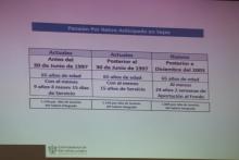 Incrementaron 5 % Jubilaciones de la UdeG